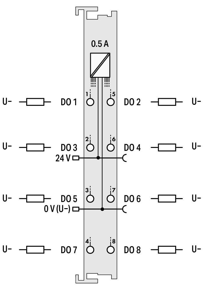 Wago Feldbus, Dezentrale Peripherie - Analoge Eingangs- und Ausgangsklemme - 750-530